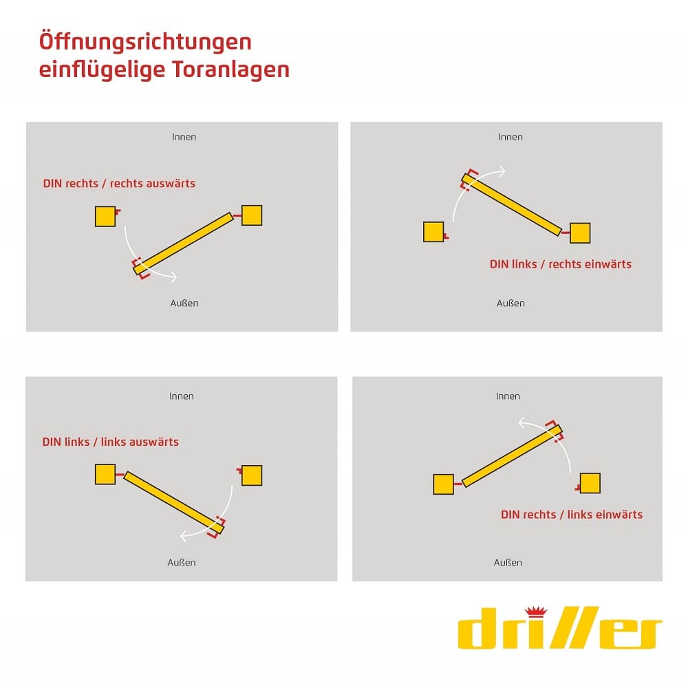 Tor 1-flgl. 1000x1000 mm verzinkt, IT Vario